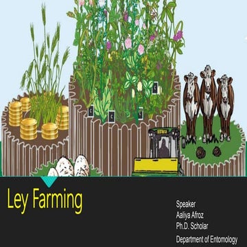 Ley farming ppt