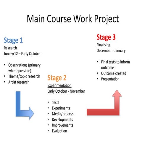 Leyla year 13   grades and outlook