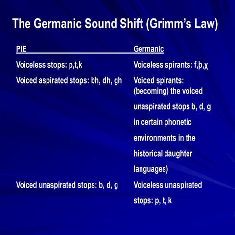 Verner´s Law and Grim´s Law