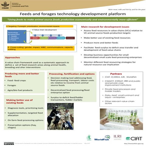 Feeds and forages technology development platform