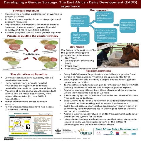 Developing a gender strategy: The East African Dairy Development (EADD) exper...