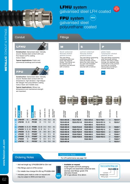 Hawke Universal Cable Glands - Installation Instruction | PDF