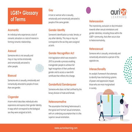LGBT+ Glossary of Terms