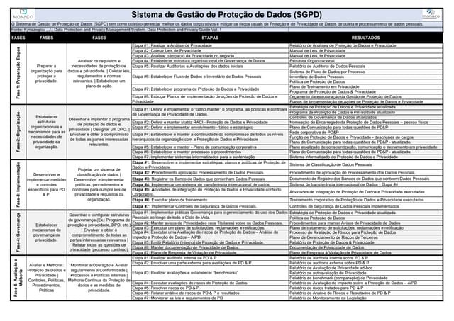 LGPD - LEI GERAL DE PROTEÇÃO DE DADOS - SGPD - SISTEMA DE GESTÃO DE PROTEÇÃO ...