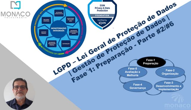 LGPD | FASE-1: PREPARAÇÃO | JORNADA DE ADEQUAÇÃO | SGPD - SISTEMA DE GESTÃO D...