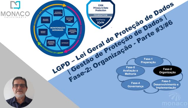 LGPD | FASE-2: ORGANIZAÇÃO | JORNADA DE ADEQUAÇÃO | SGPD - SISTEMA DE GESTÃO ...