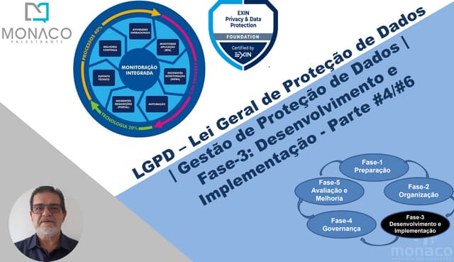 LGPD | FASE-3: DEFINIÇÃO E IMPLEMENTAÇÃO | JORNADA DE ADEQUAÇÃO | SGPD - SIST...