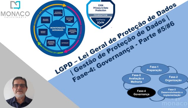 LGPD | FASE-4: GOVERNANÇA | JORNADA DE ADEQUAÇÃO | SGPD - SISTEMA DE GESTÃO D...