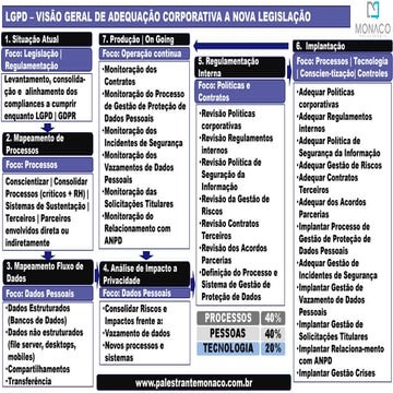 LGPD | VISÃO GERAL DE ADEQUAÇÃO CORPORATIVA A LEGISLAÇÃO DE PROTEÇÃO DE DADOS...