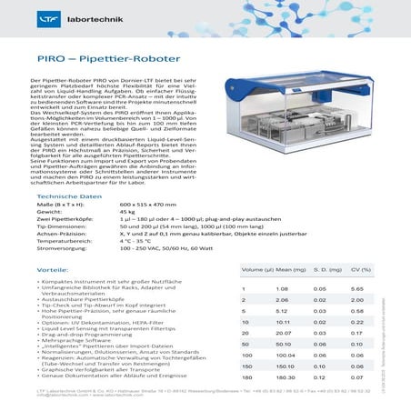 PIRO Pipettierroboter - das Original! | PDF