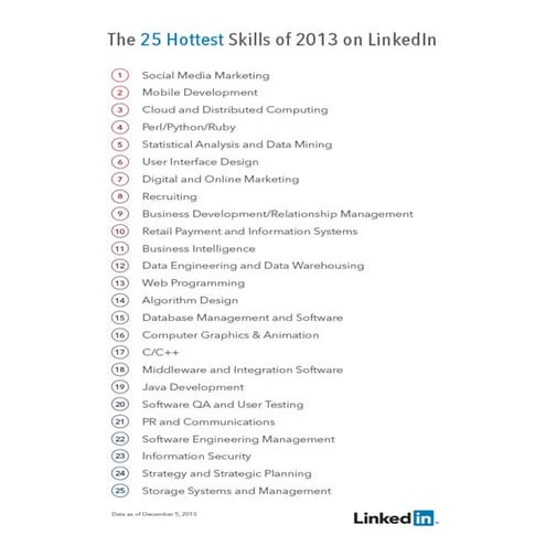 25 Hottest Skill Sets of 2013 on LinkedIn