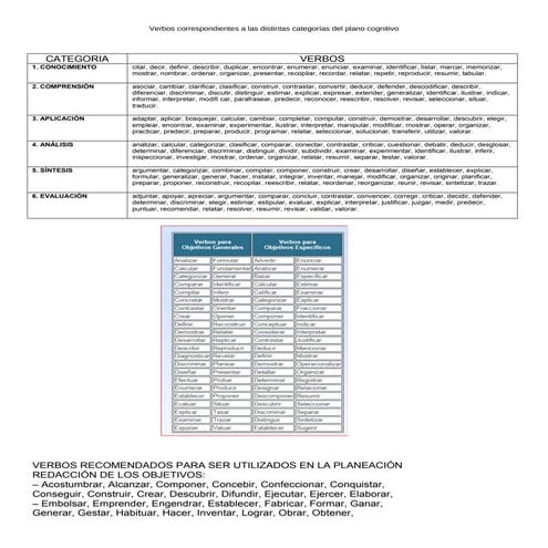 Lista de verbos para la ruta