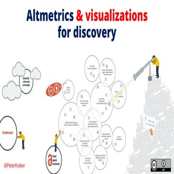 Altmetrics & visualizations for discovery