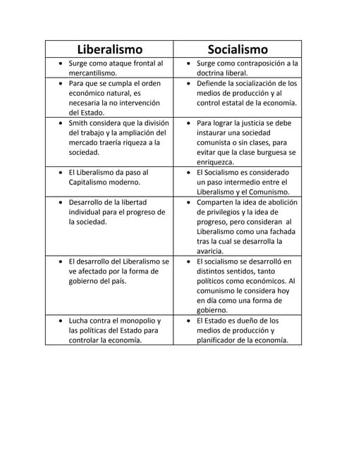 Cuadro Comparativo Feudo Y Capitalismo Feudalismo Capitalismo PDMREA