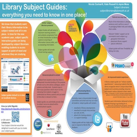 Libguides - Plymouth University implementation