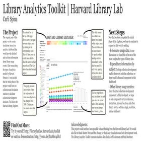 Library Analytics Toolkit Poster