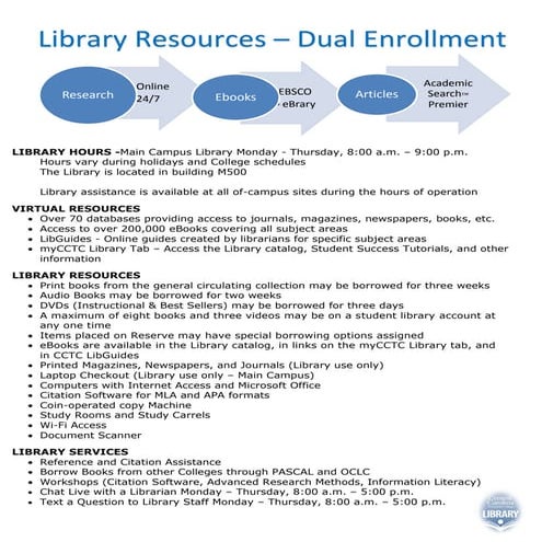 Library services  resources for students.docx