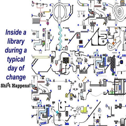 Library shifts | PPTX