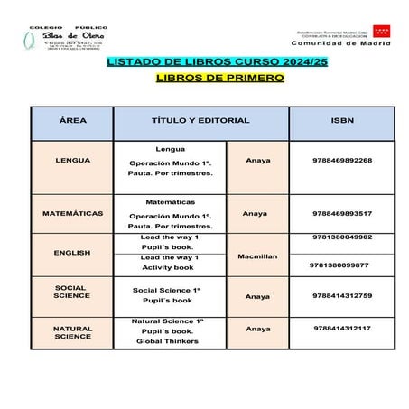 LIBROS-DE-TEXTO-PRIMARIA -2024-2025..pdf