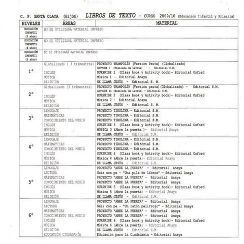 Libros De Texto 09 10