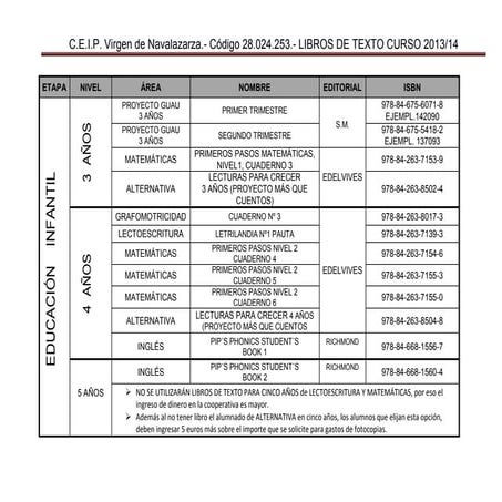 Libros de texto 2013