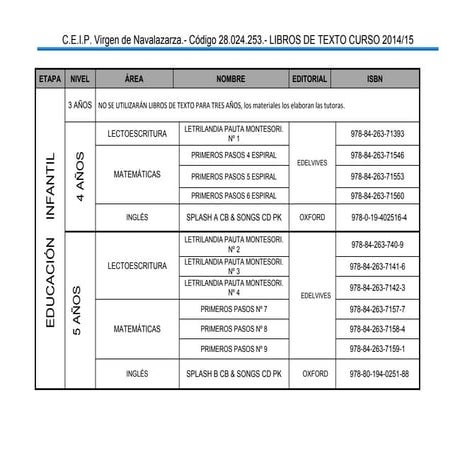 Libros de texto 2014
