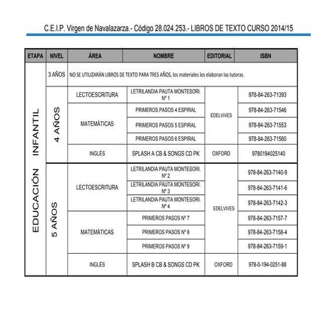 Libros de texto 2014