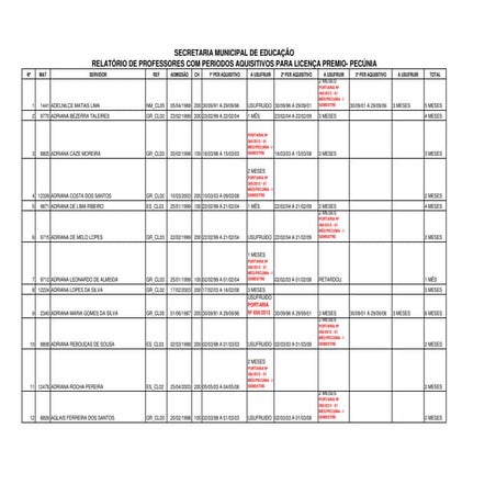 RELATÓRIO DE PROFESSORES COM PERIODOS AQUISITIVOS PARA LICENÇA PREMIO- PECÚNIA