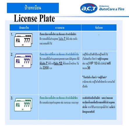 License plate | PPT