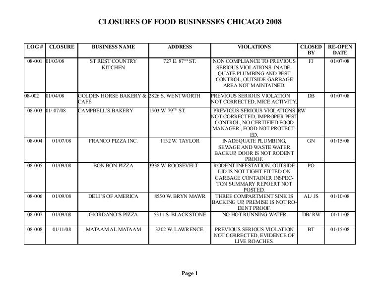 Restaurant Closures In Chicago 2008