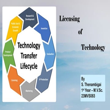 Licensing-of-Technology Intellectual property.pptx