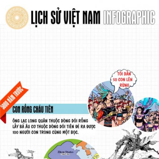Lịch sử Việt Nam | PDF
