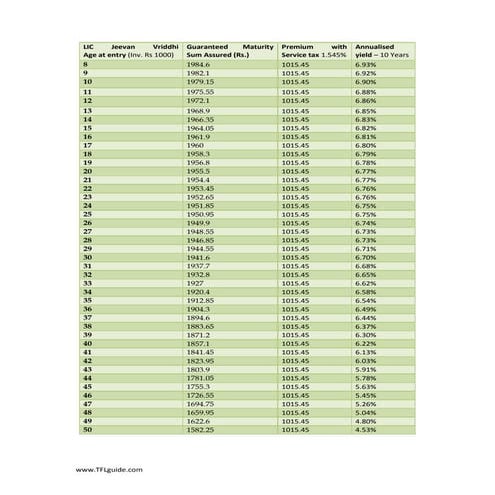 Lic jeevan vriddhi presentation