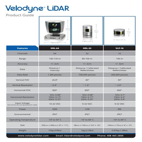 Velodyne LiDAR Comparison Chart
