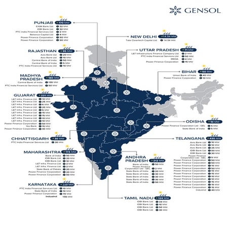 Gensol's Lender Engineer Credentials - 20.03.18
