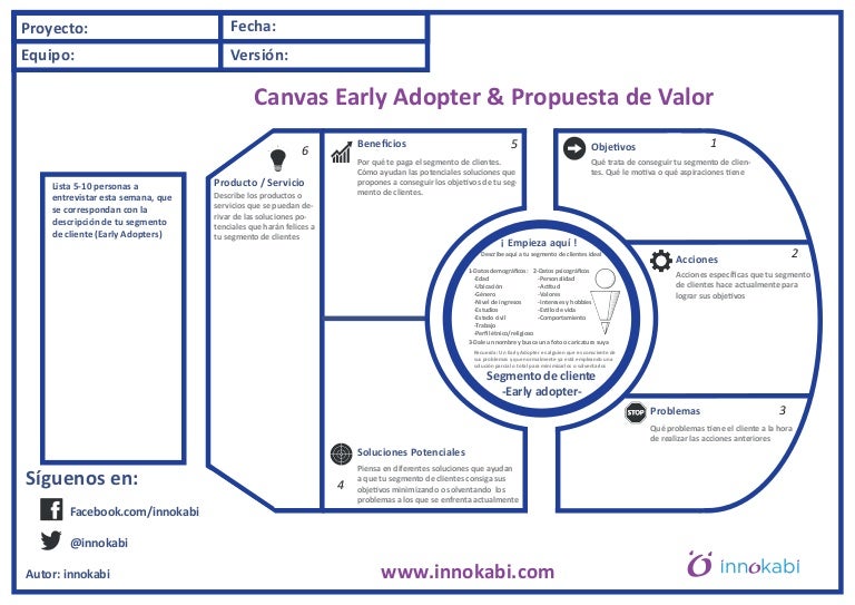Early Adopters Lean Canvas