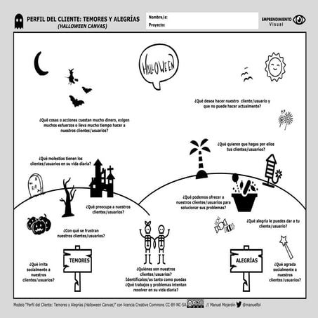 Lienzo Mapa de Empatía perfil del cliente | PDF