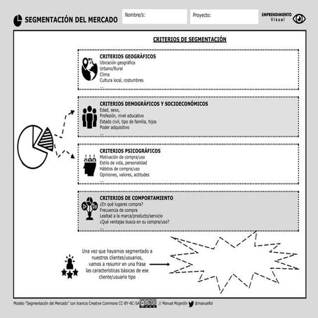 Lienzo Mapa de Empatía perfil del cliente | PDF