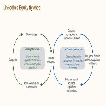Li equity flywheel
