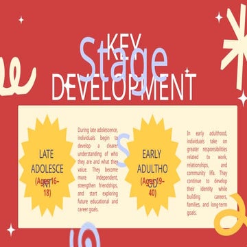 Key Developmental Stages: Late Adolescence to Early Adulthood Growth ...