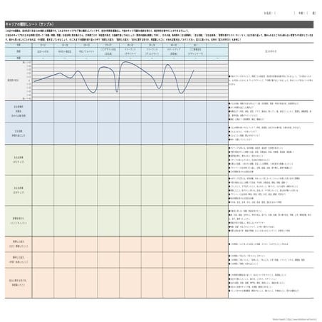 一人でもできる、キャリアの棚卸しシート（型と手引き）