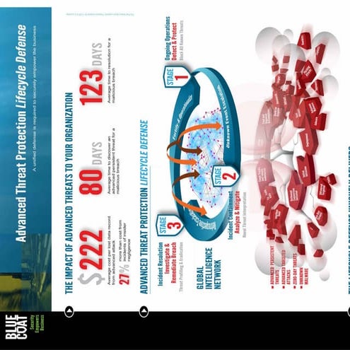 Advanced Threat Protection Lifecycle Infographic