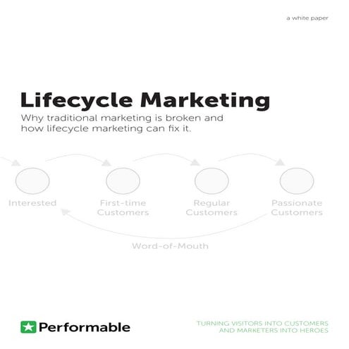 Lifecycle marketing