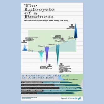 Lifecycle of a business and 5 common pitfalls