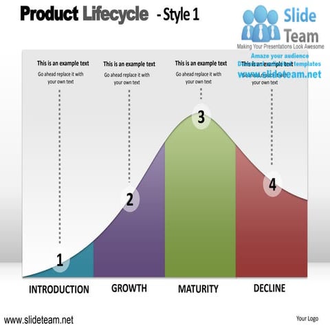 Lifecycle of a product lifecycle design 1 powerpoint ppt slides.