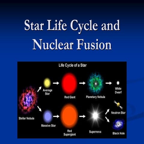 omg  djjdjdjdjjd lifecyleofstars powerpoint.ppt