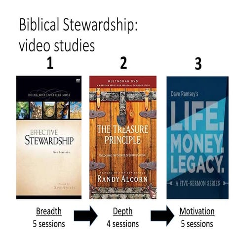 Life, money, legacy - Review & Wrap-up