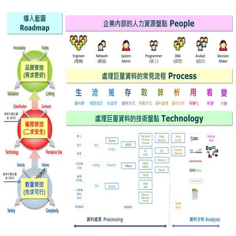 Life of Big Data Technologies