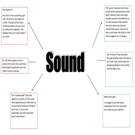 Life of pi sound evaluation