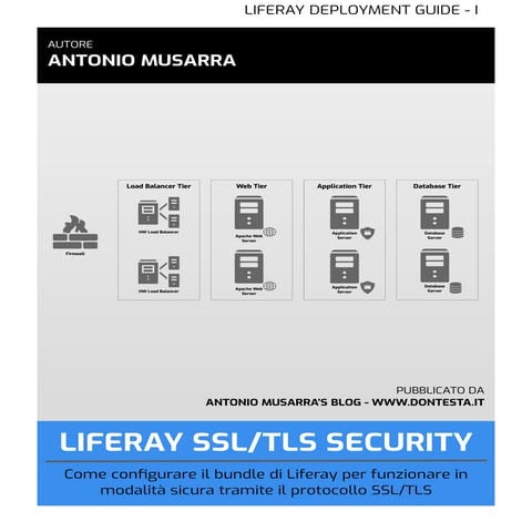 Liferay SSL/TLS Security. Come configurare il bundle Liferay per abilitare il...